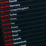 I migliori paesi all’estero dove trasferirsi